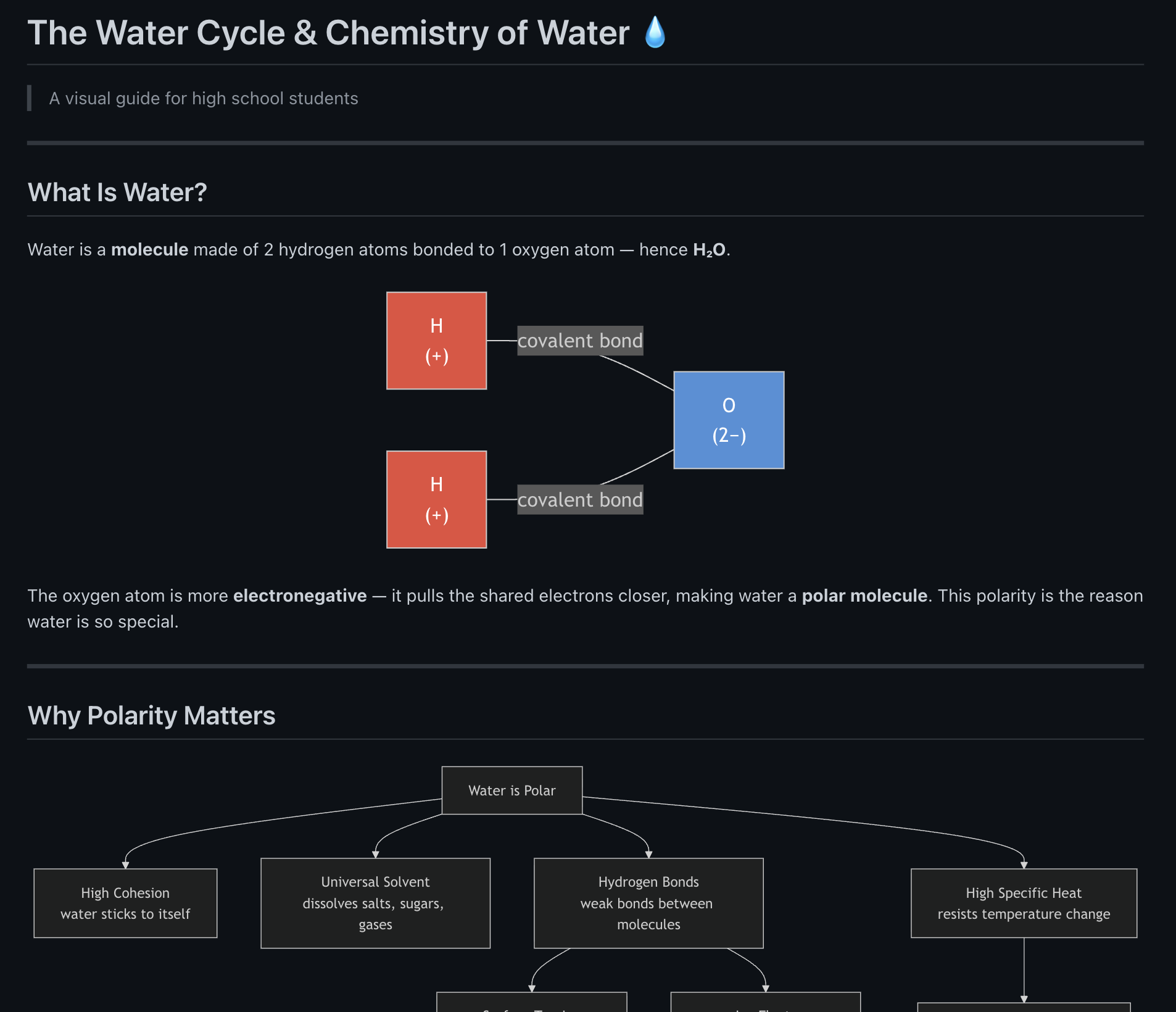 Screenshot of The Water Cycle & Chemistry of Water rendered in Open Markdown